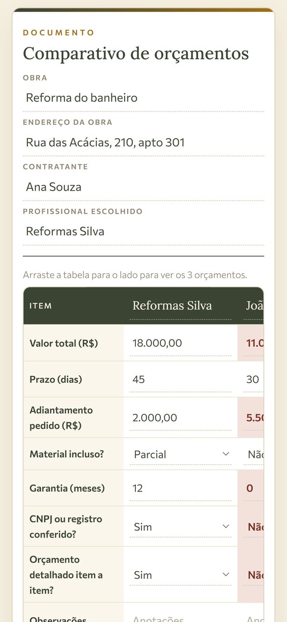 Comparativo de orçamentos